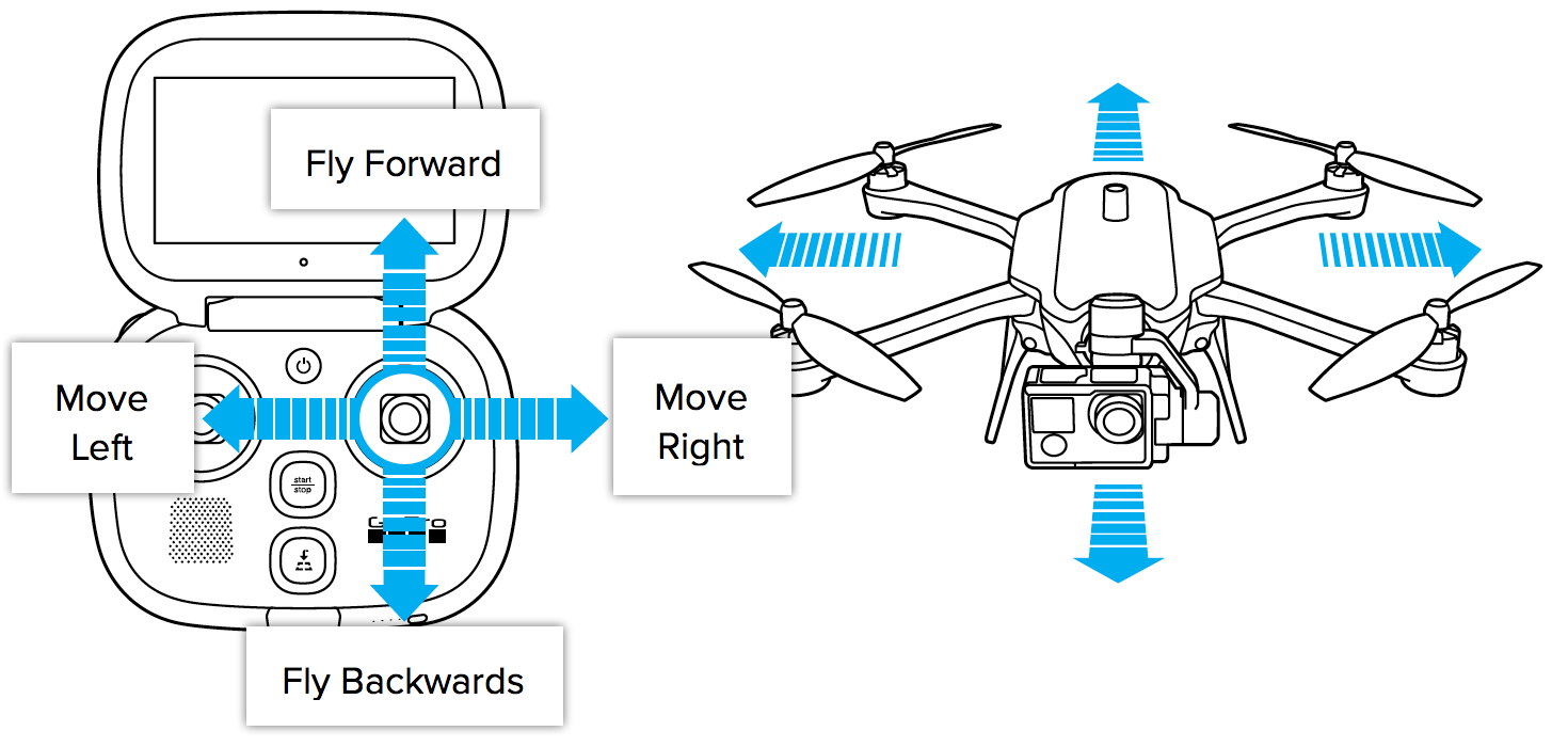 Basic Flying Controls for Karma